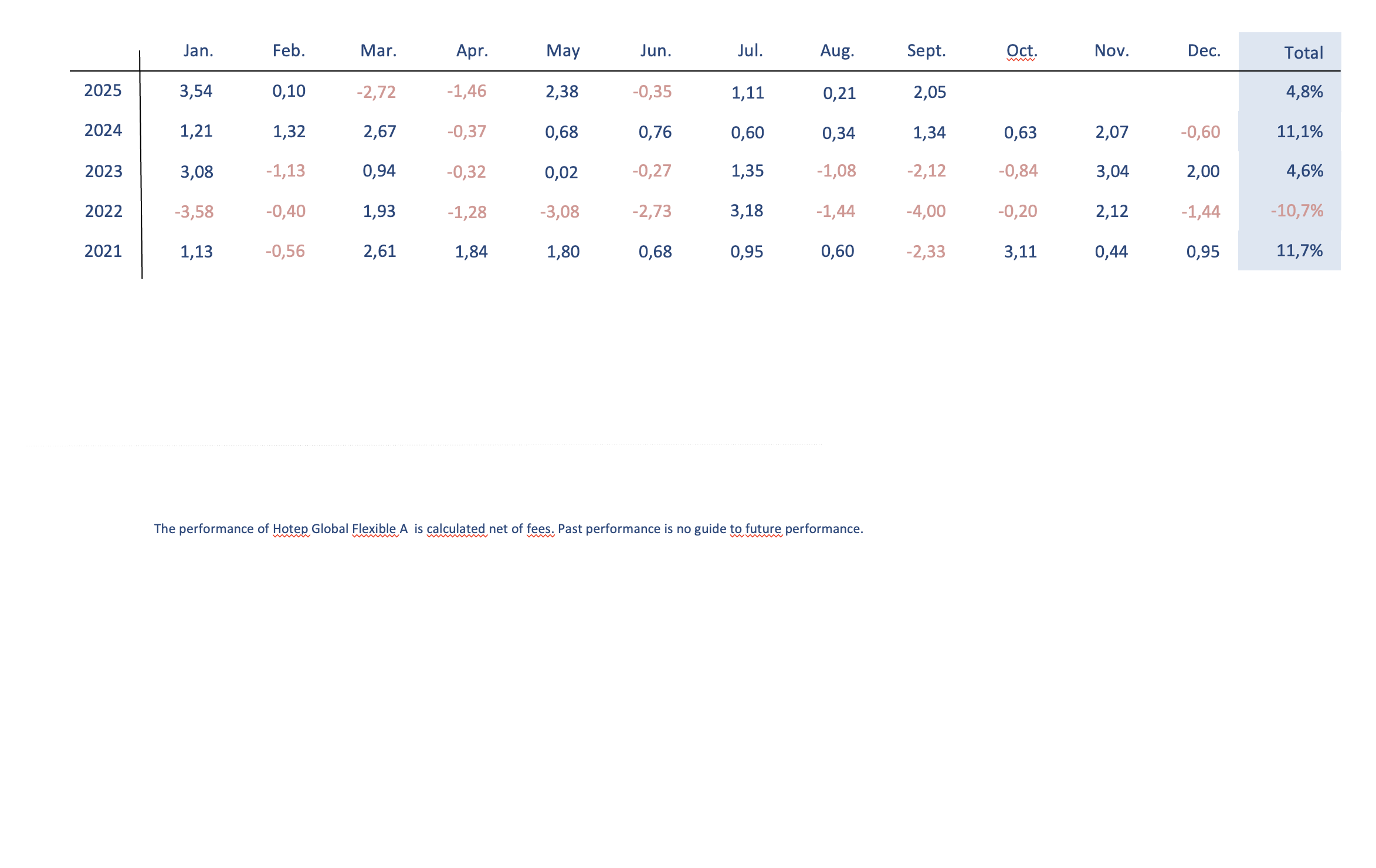 Scherm­afbeelding 2025-10-14 om 07.48.29
